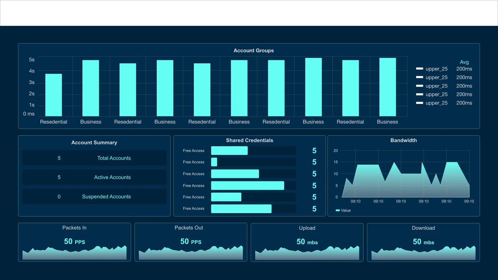 Fleet 1.0 aggregated reports concept: account groups, shared credentials and bandwidth charts