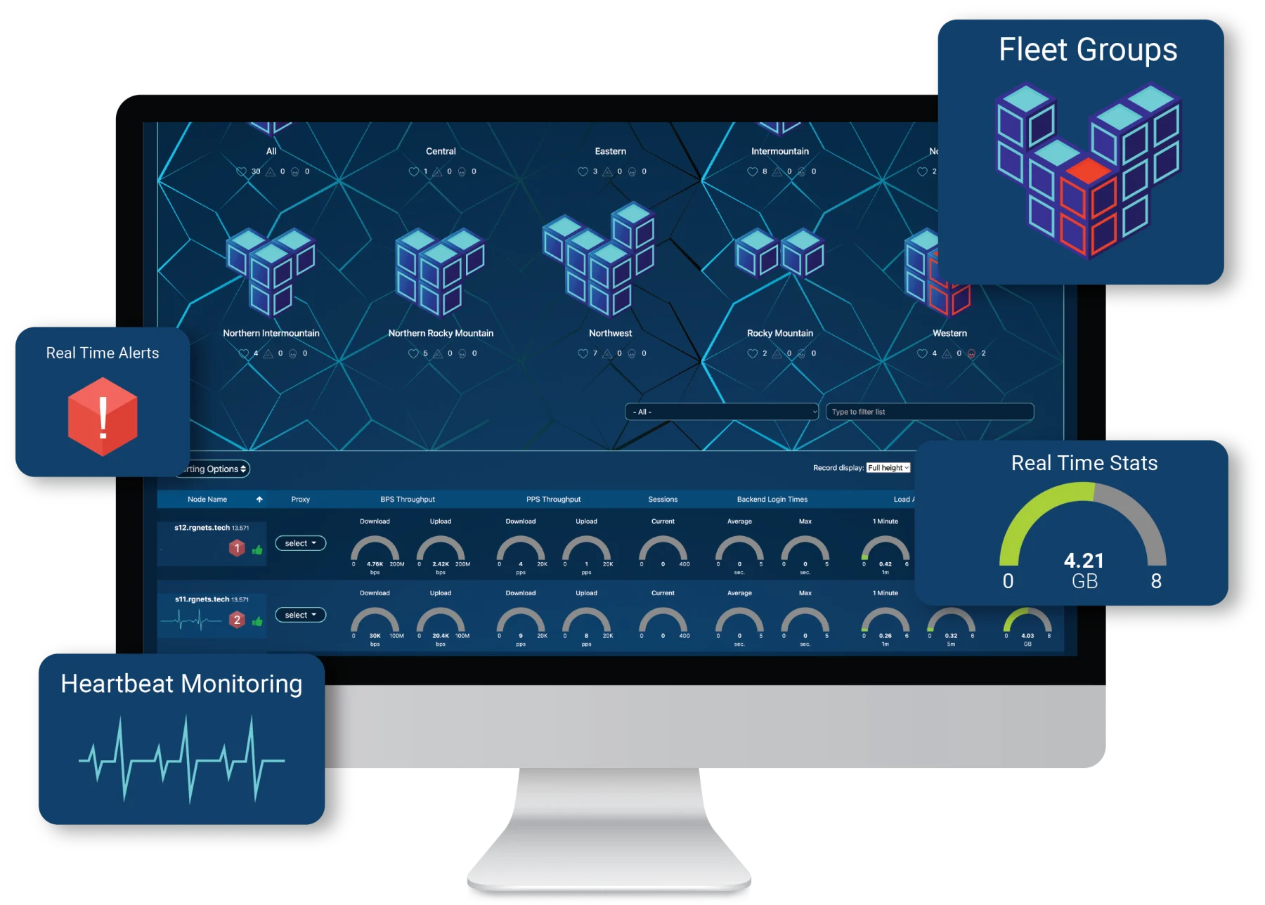 Fleet Manager 1.0 marketing key: the dashboard on a monitor with callouts for real-time alerts, fleet groups, heartbeat monitoring and real-time stats